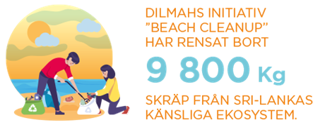 dilmahs initiativ ”Beach cleanup” har rensat bort 9 800 Kg skräp från sri-lankas känsliga ekosystem.