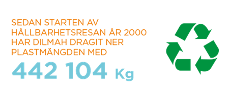 Sedan starten av hållbarhetsresan år 2000 har dILMAH dragit ner plastmängden med 442 104 Kg