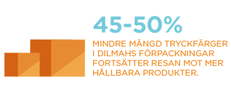 45-50% Mindre mängd tryckfärger i DILmahs förpackningar fortsätter resan mot mer hållbara produkter.